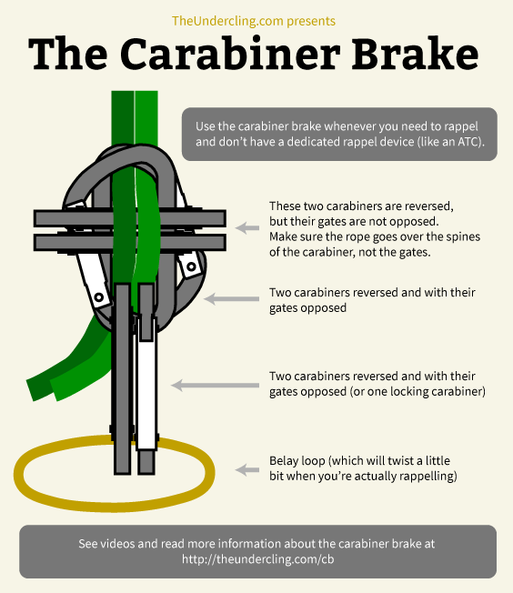 Rappelling With Carabiners: The Carabiner Brake Rappel - The