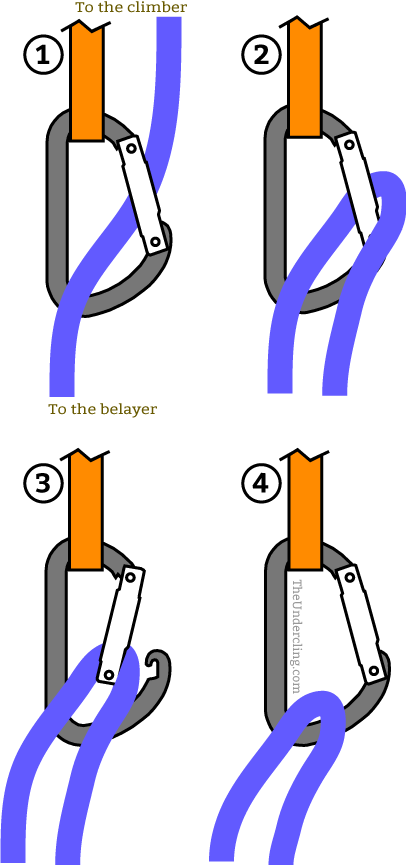 Back-clipping is bad because the rope can unclip itself in the event of a fall