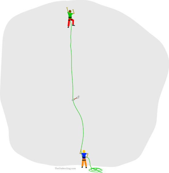 This image shows R- and X-rated climbing.